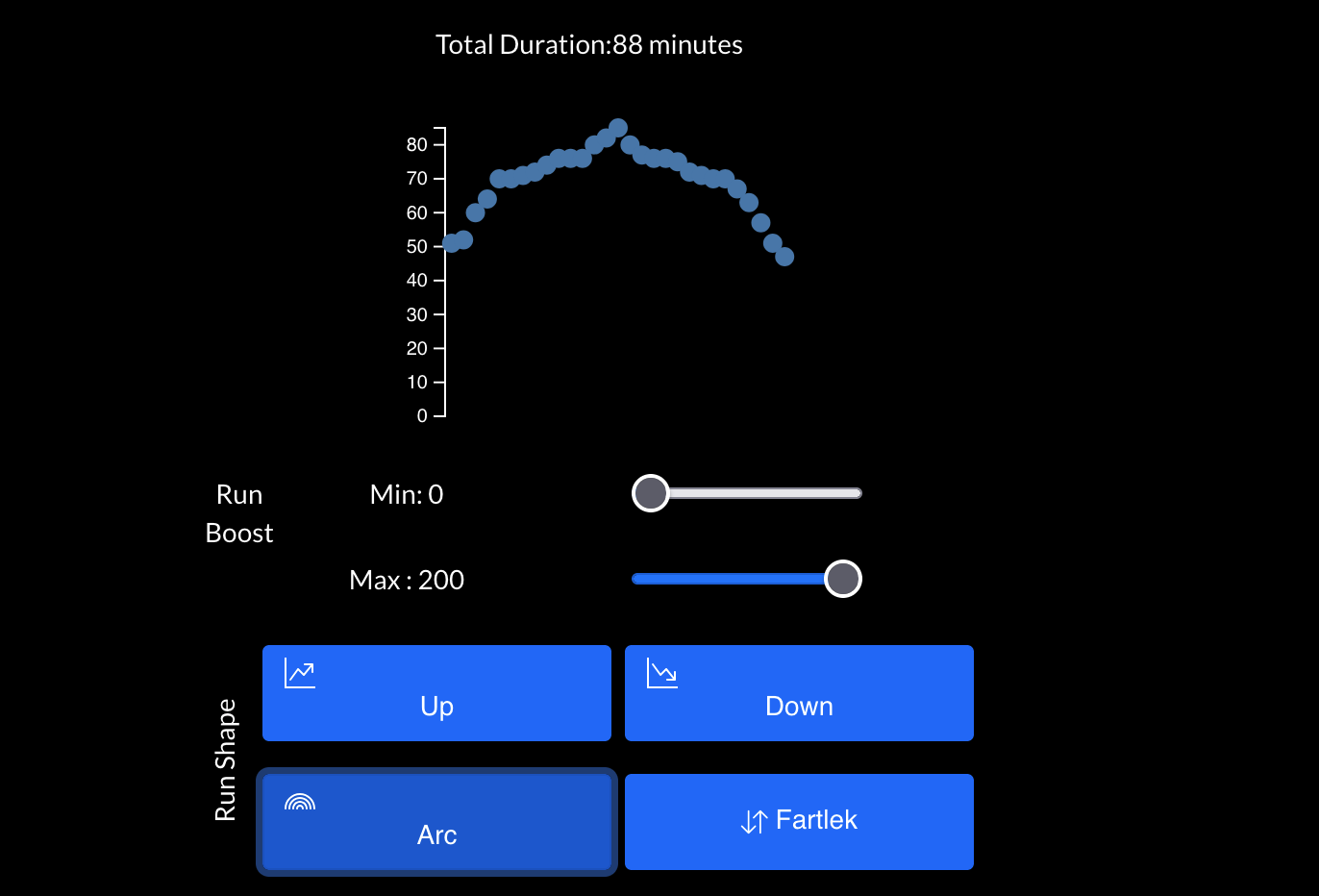 Arc pattern graph showing energy building to a peak in the middle then descending