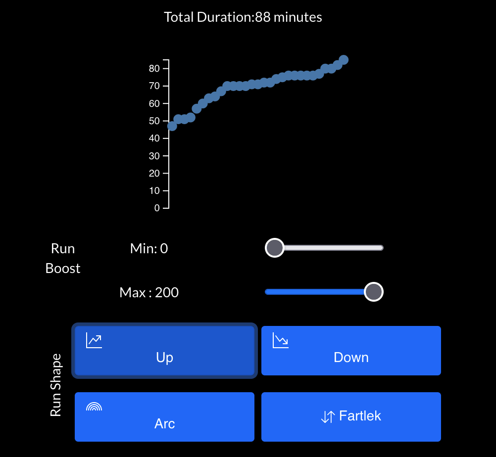 Progressive intensity graph showing energy levels increasing from low to high throughout the workout