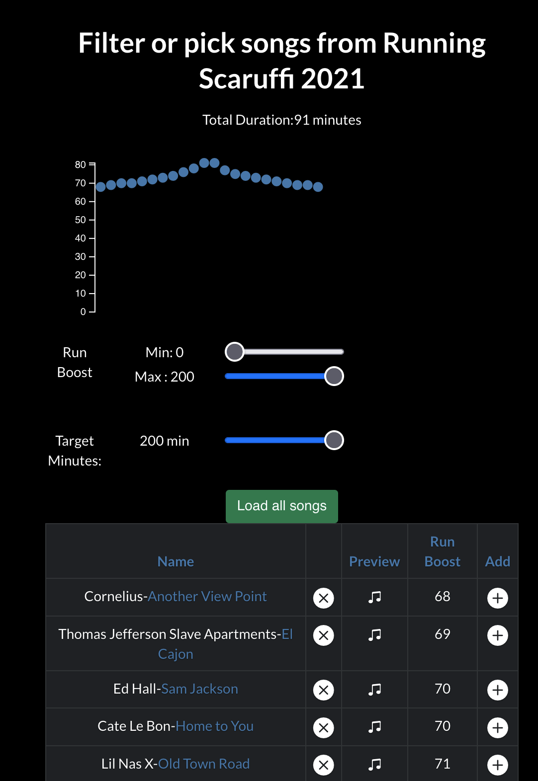 Song selection interface showing multiple songs with filter options and add/remove buttons